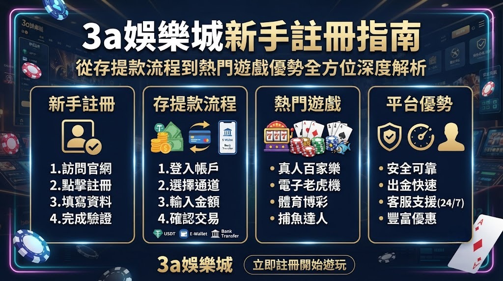 從存提款流程到熱門遊戲優勢全方位深度解析